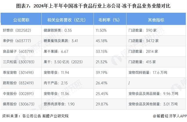 年中国冻干食品行业销售模式及销售渠道分析CQ9电子游戏网站【前瞻分析】2025(图2)