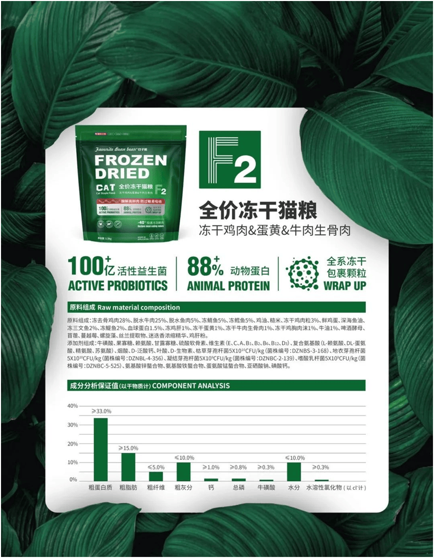 食品品牌上新不断上心永远CQ9电子登录豆子熊宠物(图2)