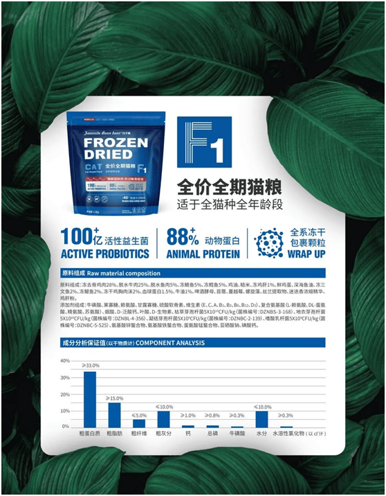 食品品牌上新不断上心永远CQ9电子登录豆子熊宠物
