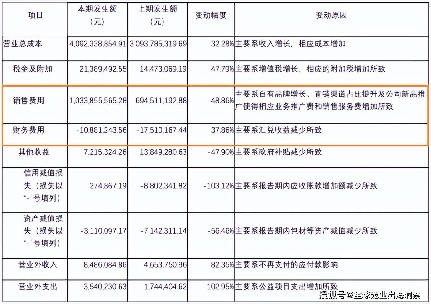近39亿山东两大宠物食品龙头业绩大爆CQ9电子登录注册乖宝破47亿中宠