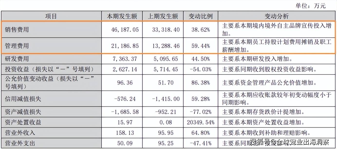 近39亿山东两大宠物食品龙头业绩大爆CQ9电子登录注册乖宝破47亿中宠(图8) 近39亿山东两大宠物食品龙头业绩大爆CQ9电子登录注册乖宝破47亿中宠(图8)