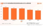 中国宠物行业市场概况与消费行为调查数据C